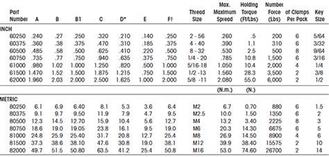 mitee bites clamp sizes